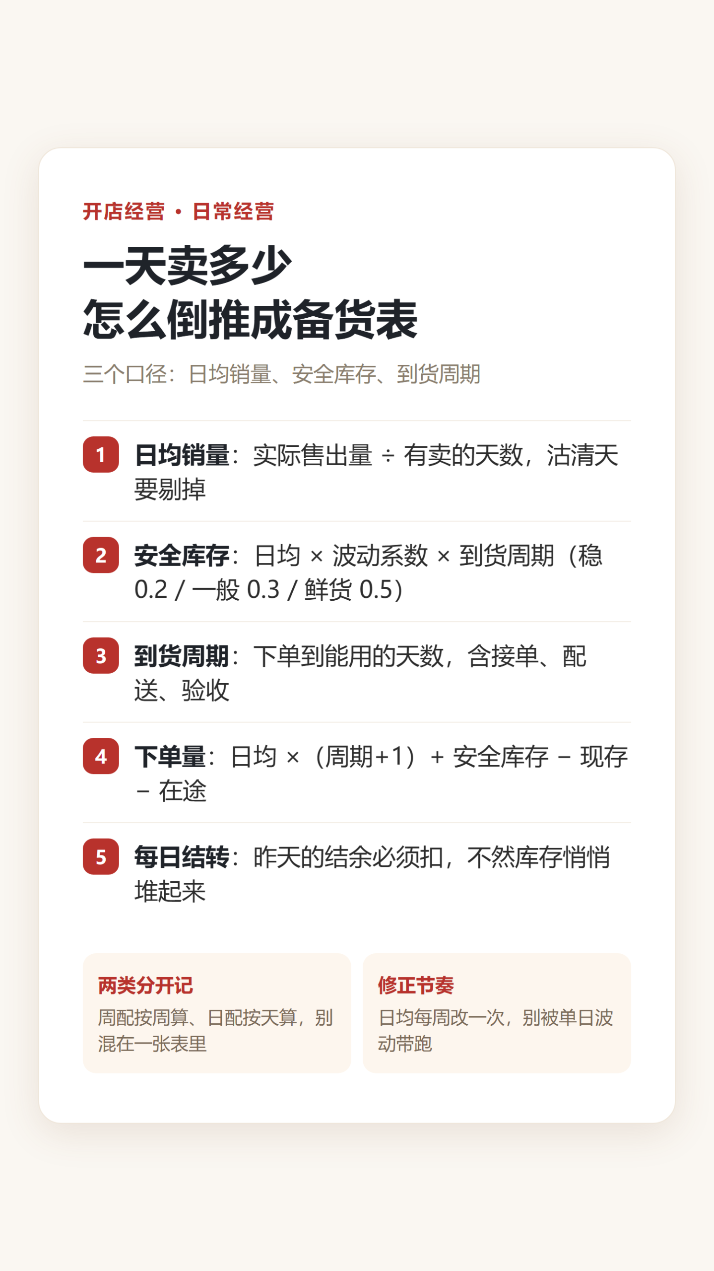 订货量三个口径备货表知识卡