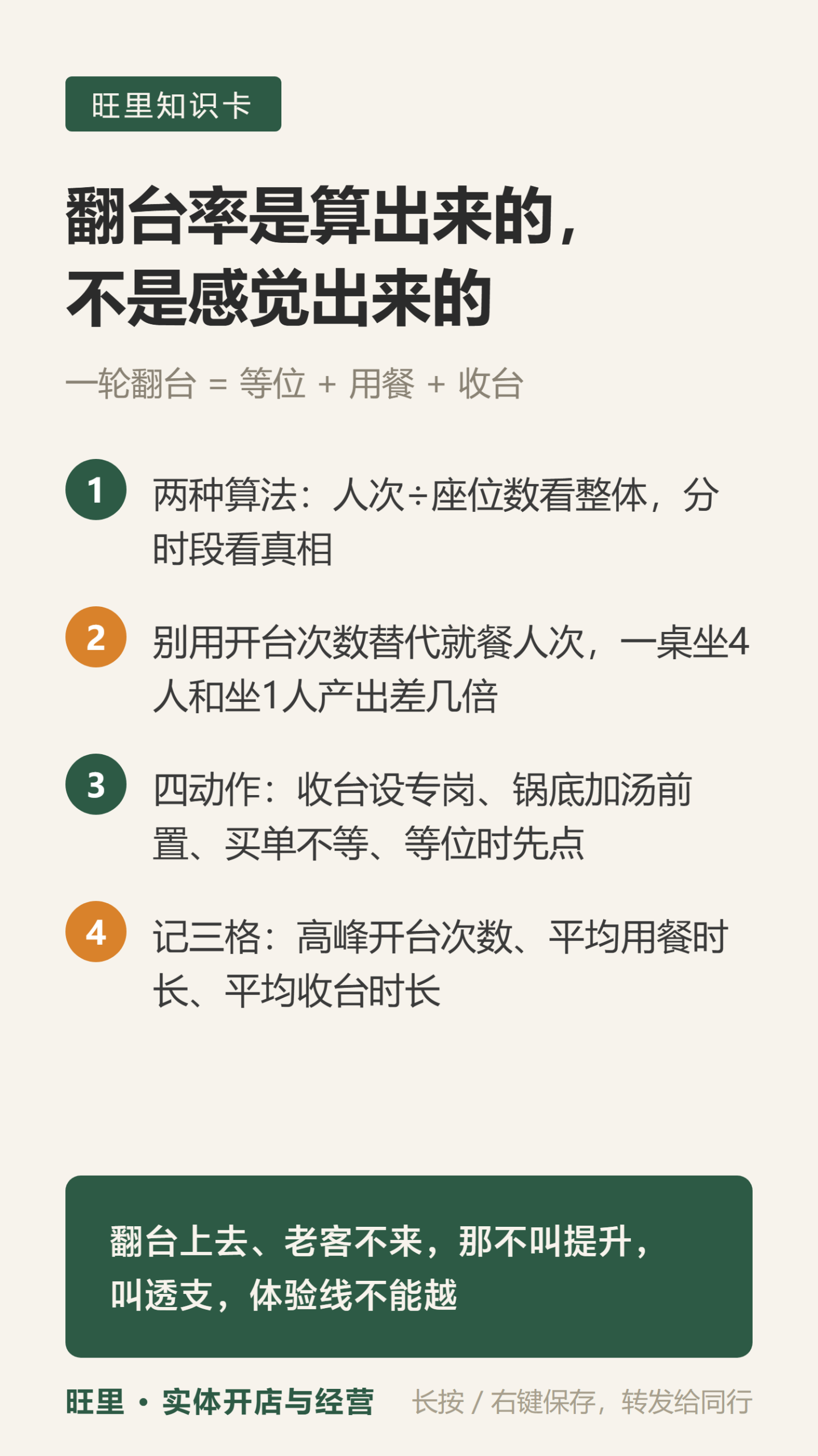 翻台率知识卡