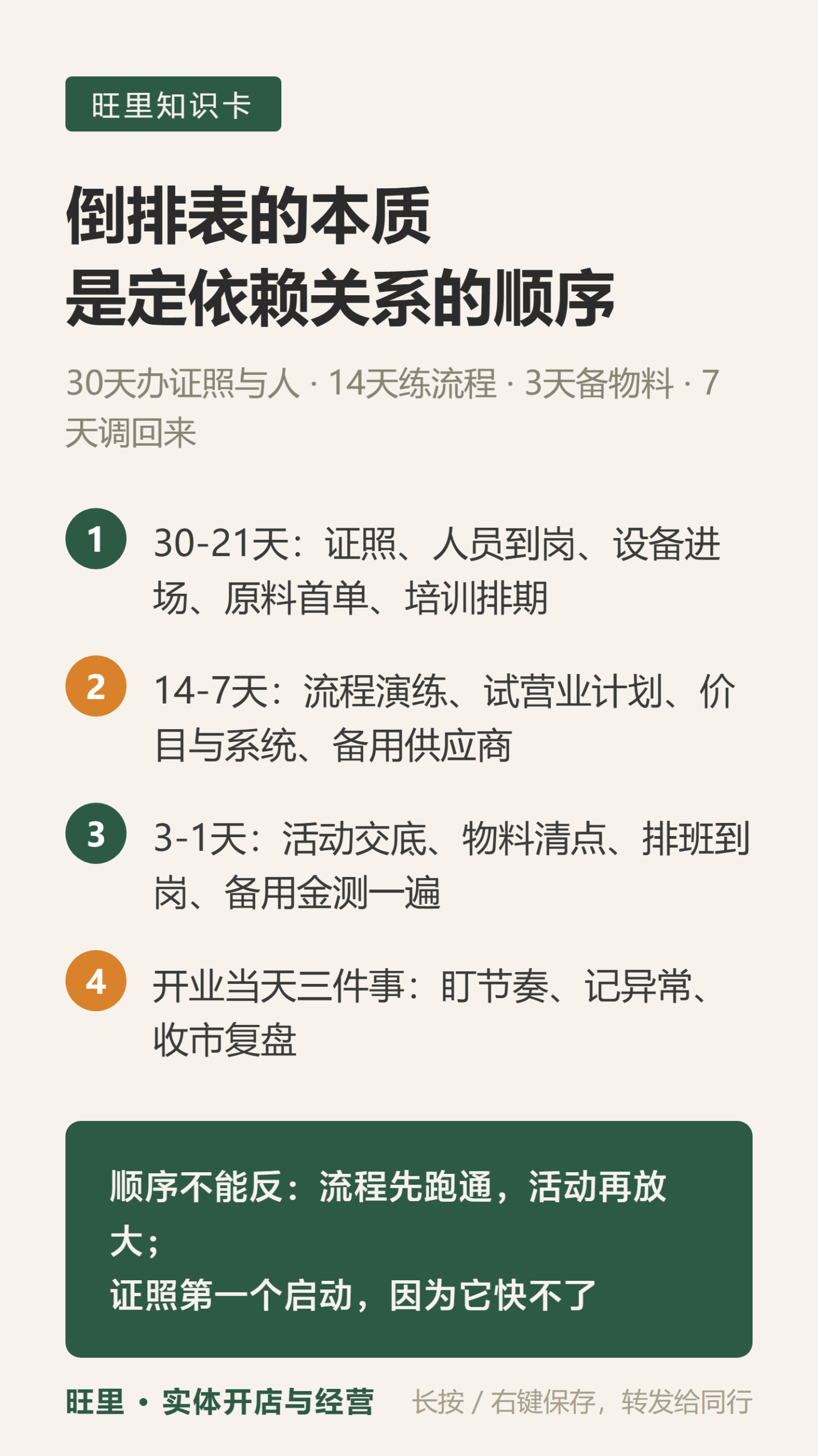 开业倒排表知识卡