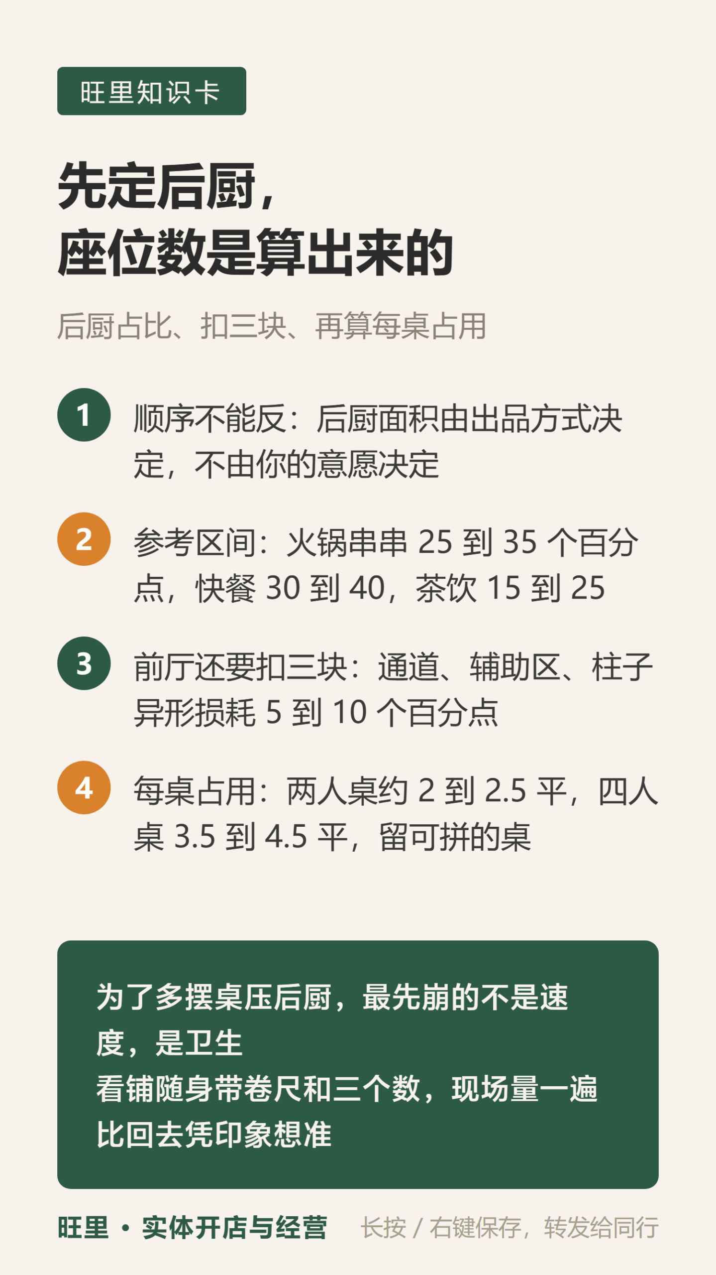 门店面积分配知识卡