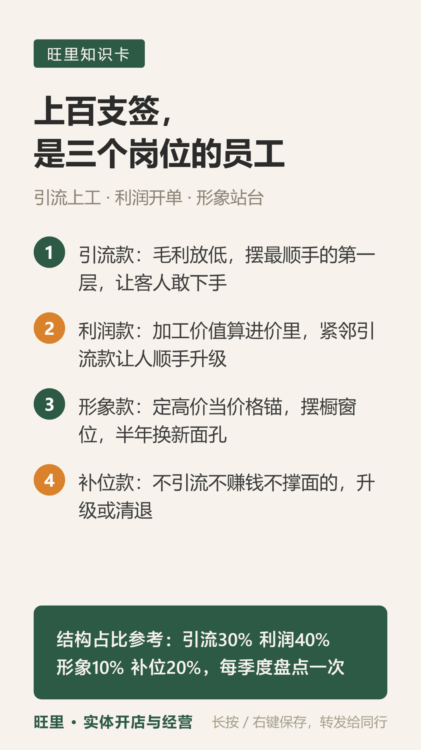 SKU结构知识卡
