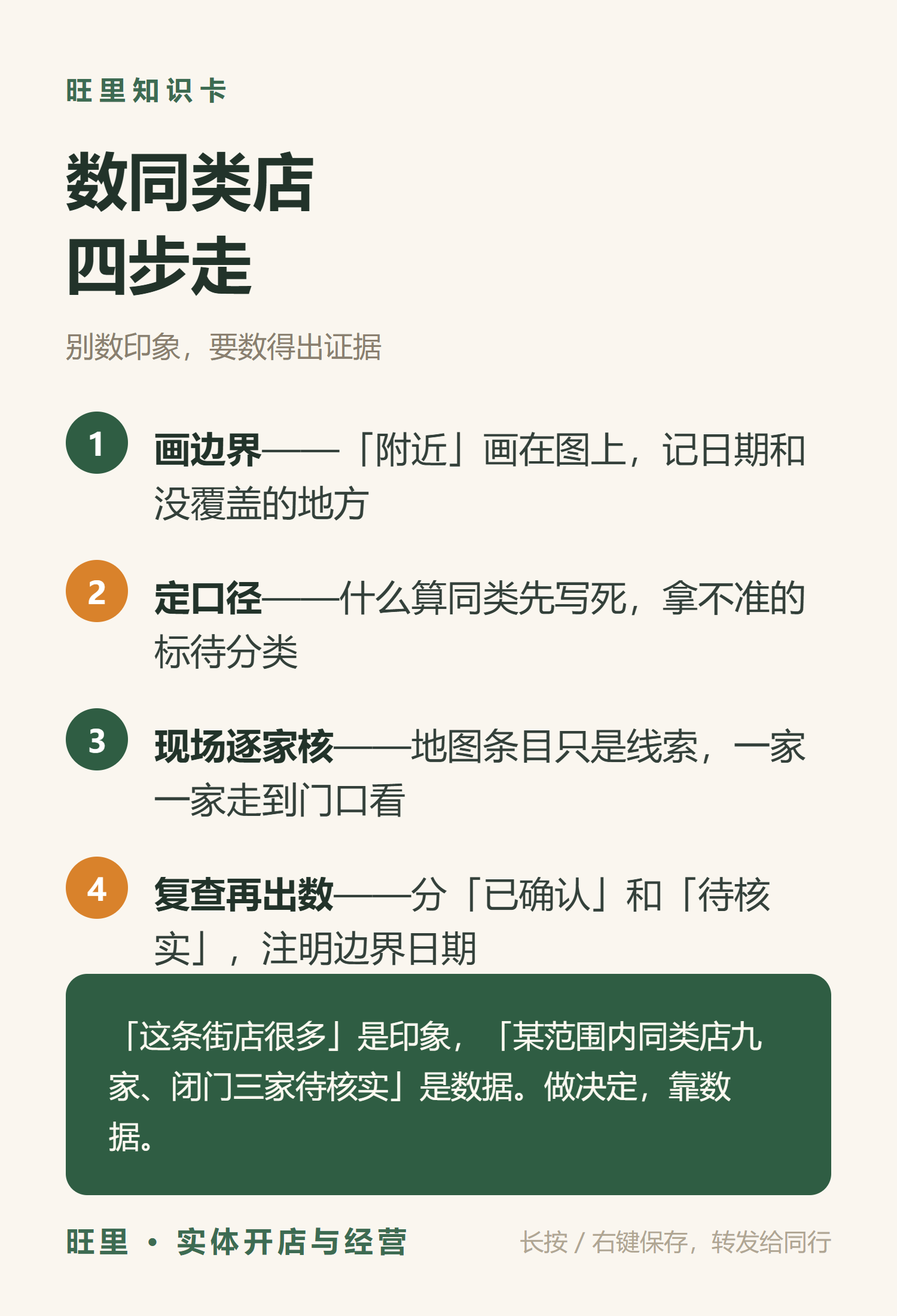 旺里知识卡:数同类店四步走——画边界、定口径、现场核、复查出数