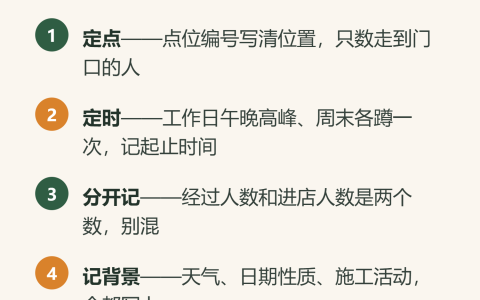 蹲点数客流：用同一张表，让两个店址可以比较