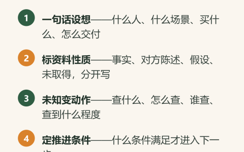 开店想法，先写成一页计划再说