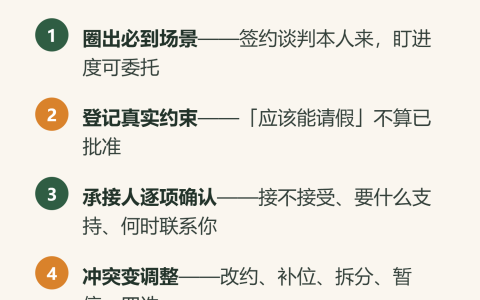 还在上班就筹备开店：哪些事必须你亲自到场？
