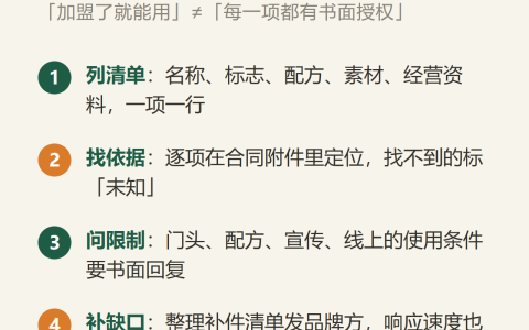 品牌名、配方、门头都能用吗？加盟前把「授权内容」逐项问清楚