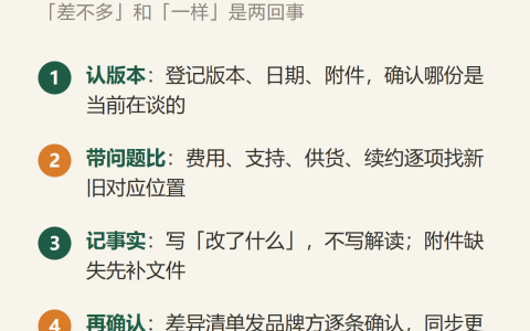 加盟合同换了版本？先逐项核对费用、支持和限制改了什么