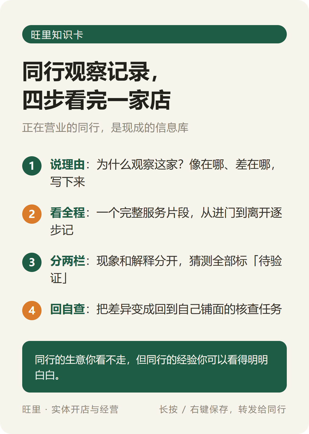 旺里知识卡:同行观察记录四步——说理由、看全程、分两栏、回自查