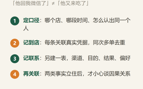 记老顾客回头情况：到店和聊天要分开记，别混成一本账