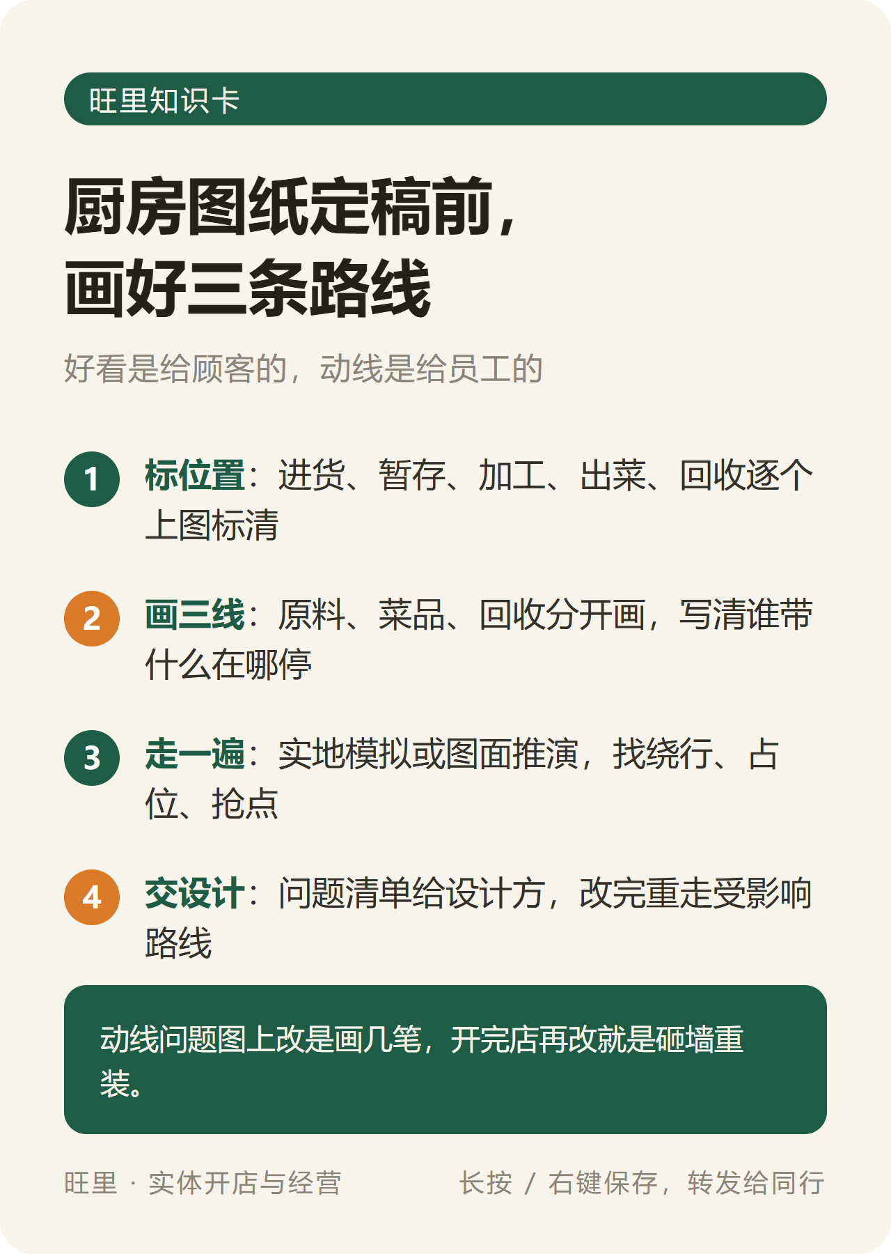 旺里知识卡:厨房图纸定稿前画好三条路线——标位置、画三线、走一遍、交设计