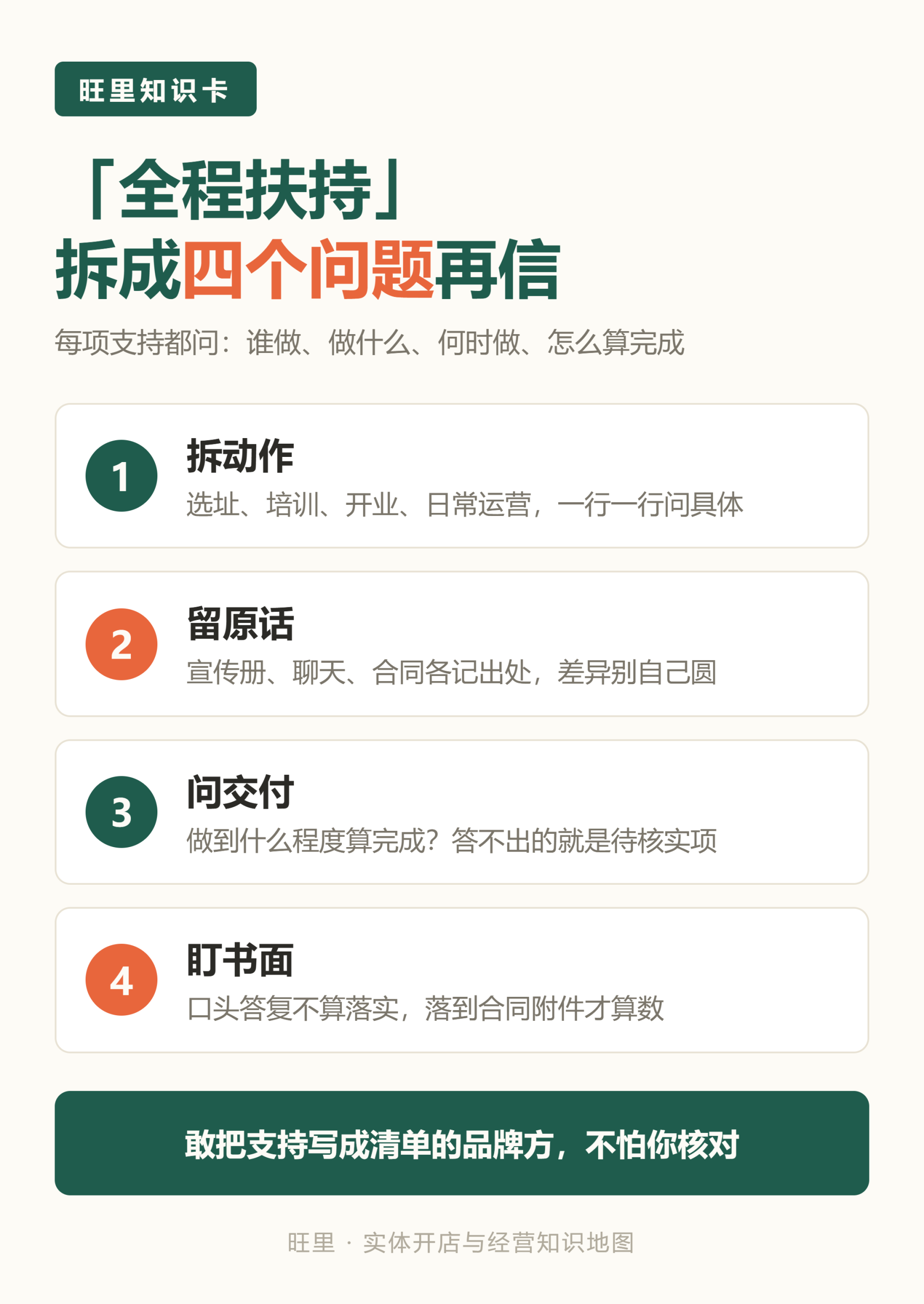 旺里知识卡:拆动作、留原话、问交付、盯书面,加盟承诺核查四步