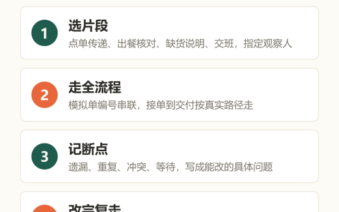 旺里知识卡：选片段、走全流程、记断点、改完复走，开业流程演练四步