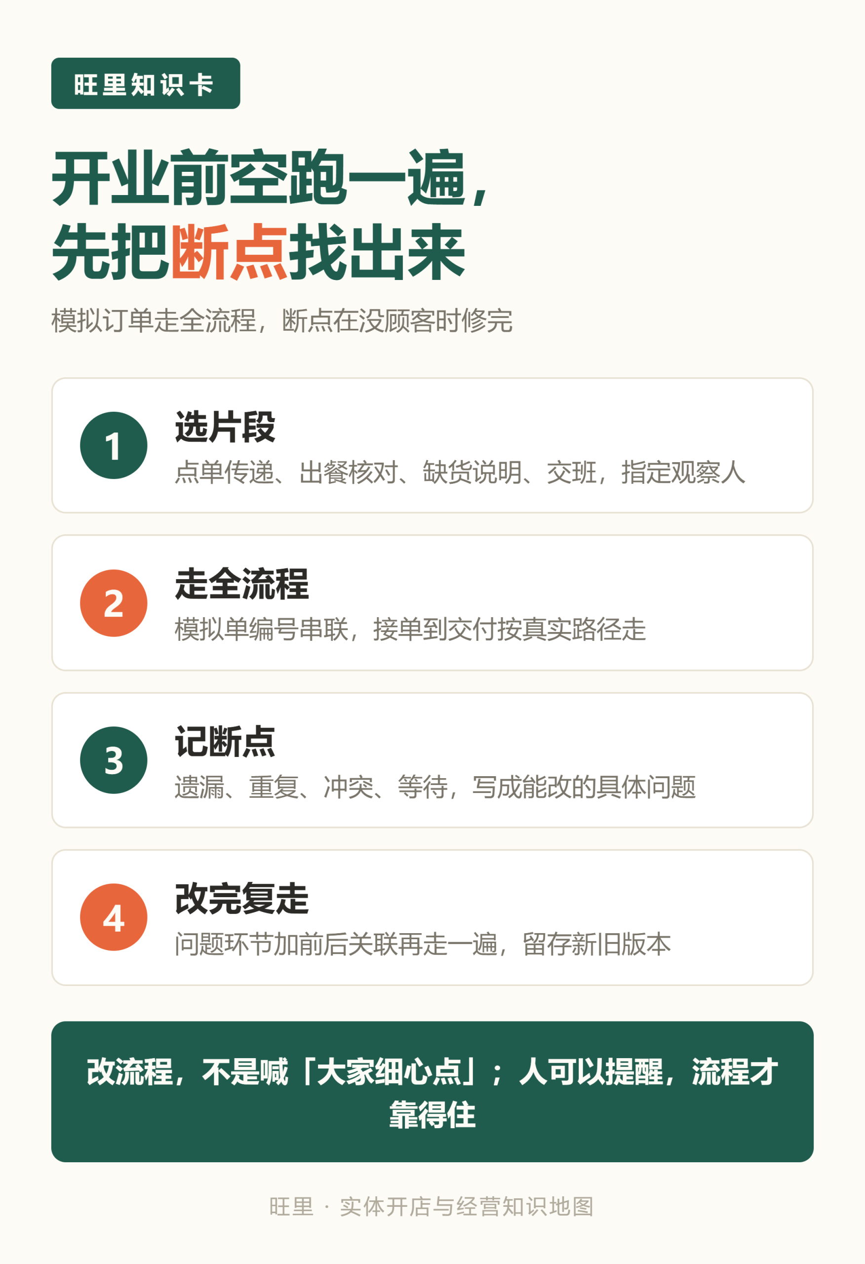 旺里知识卡：选片段、走全流程、记断点、改完复走，开业流程演练四步