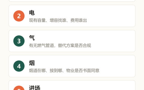 旺里知识卡：水、电、气、烟、进场、门头，看铺六项落地条件逐项核查