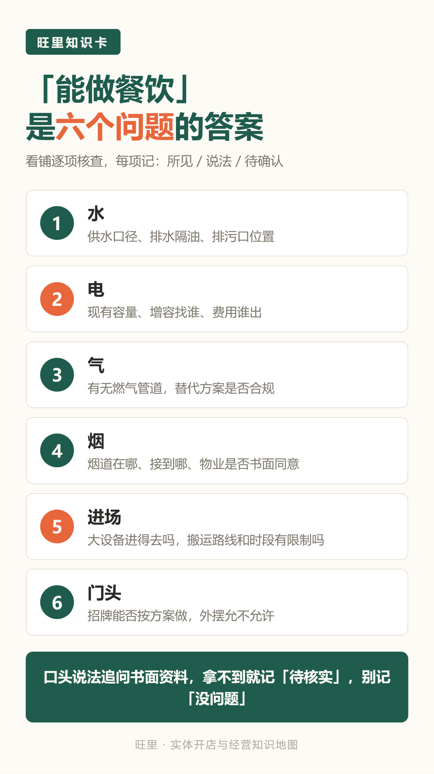 旺里知识卡：水、电、气、烟、进场、门头，看铺六项落地条件逐项核查