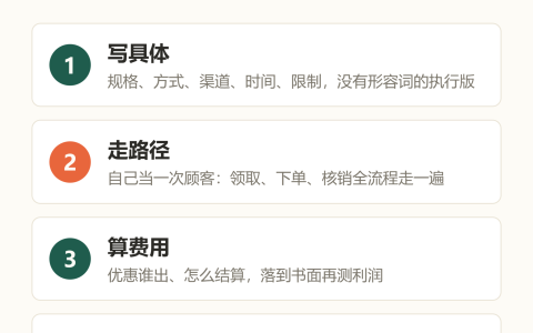 旺里知识卡：写具体、走路径、算费用、对岗位，优惠活动上线前核对四步
