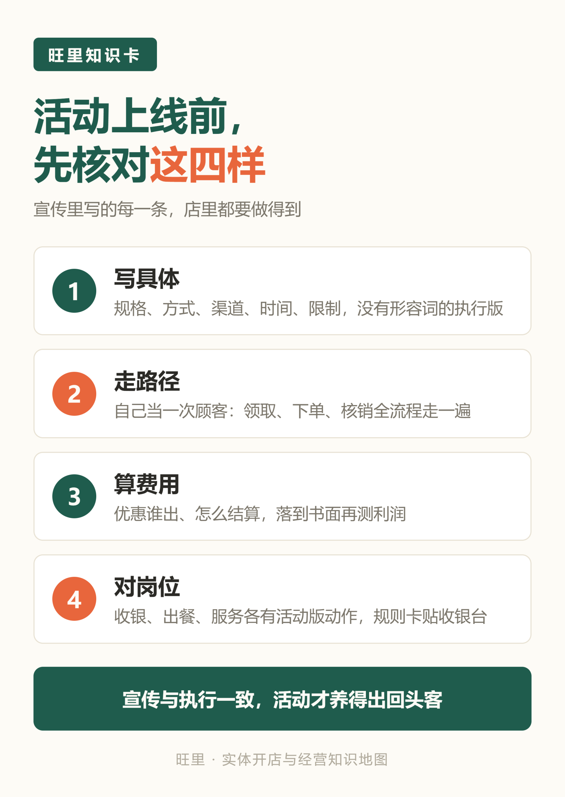 旺里知识卡：写具体、走路径、算费用、对岗位，优惠活动上线前核对四步