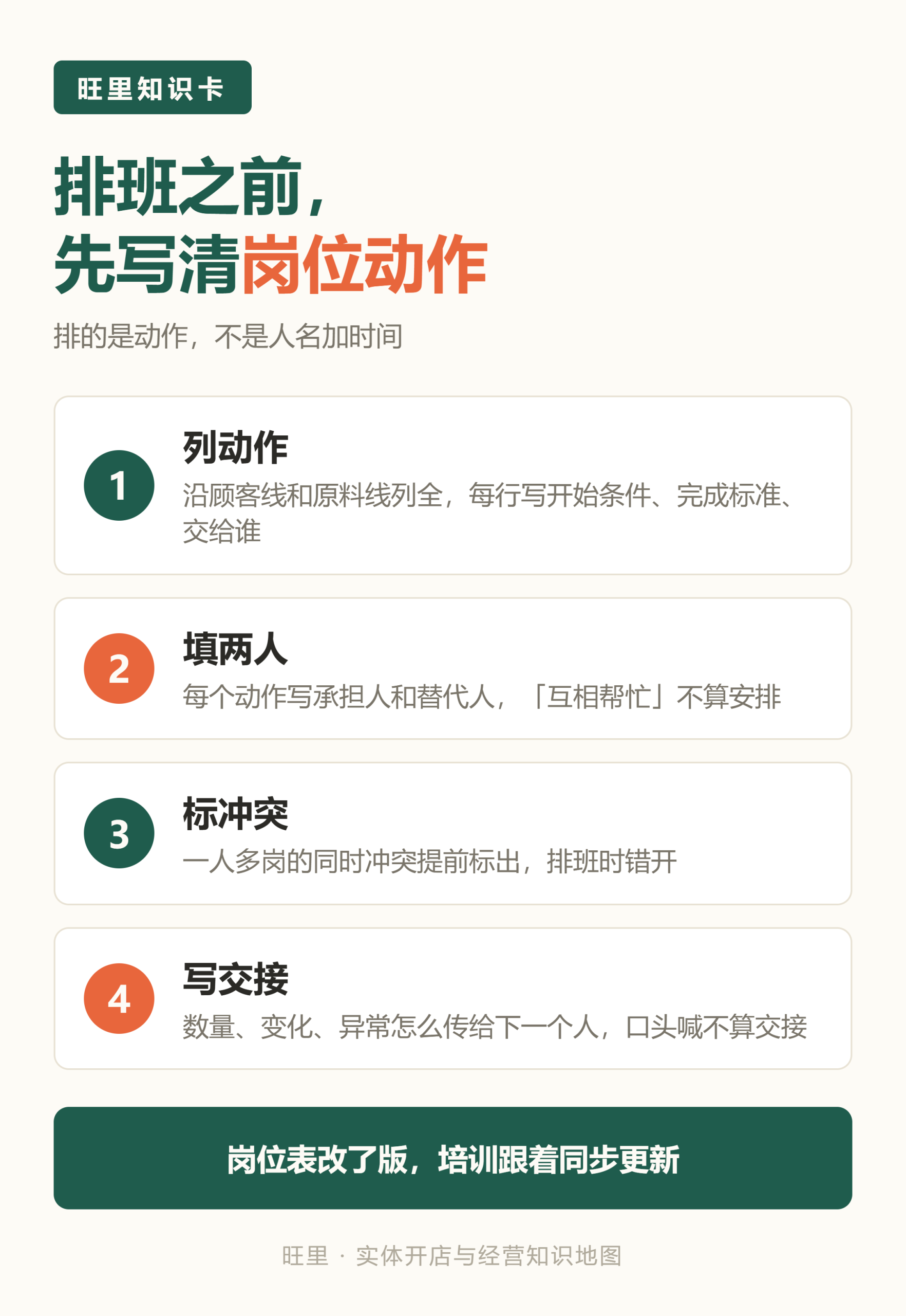 旺里知识卡:列动作、填两人、标冲突、写交接,岗位动作表四步