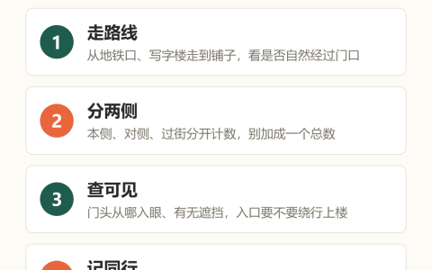 旺里知识卡：走路线、分两侧、查可见、记同行，蹲店四步把人流大拆成可核实的账