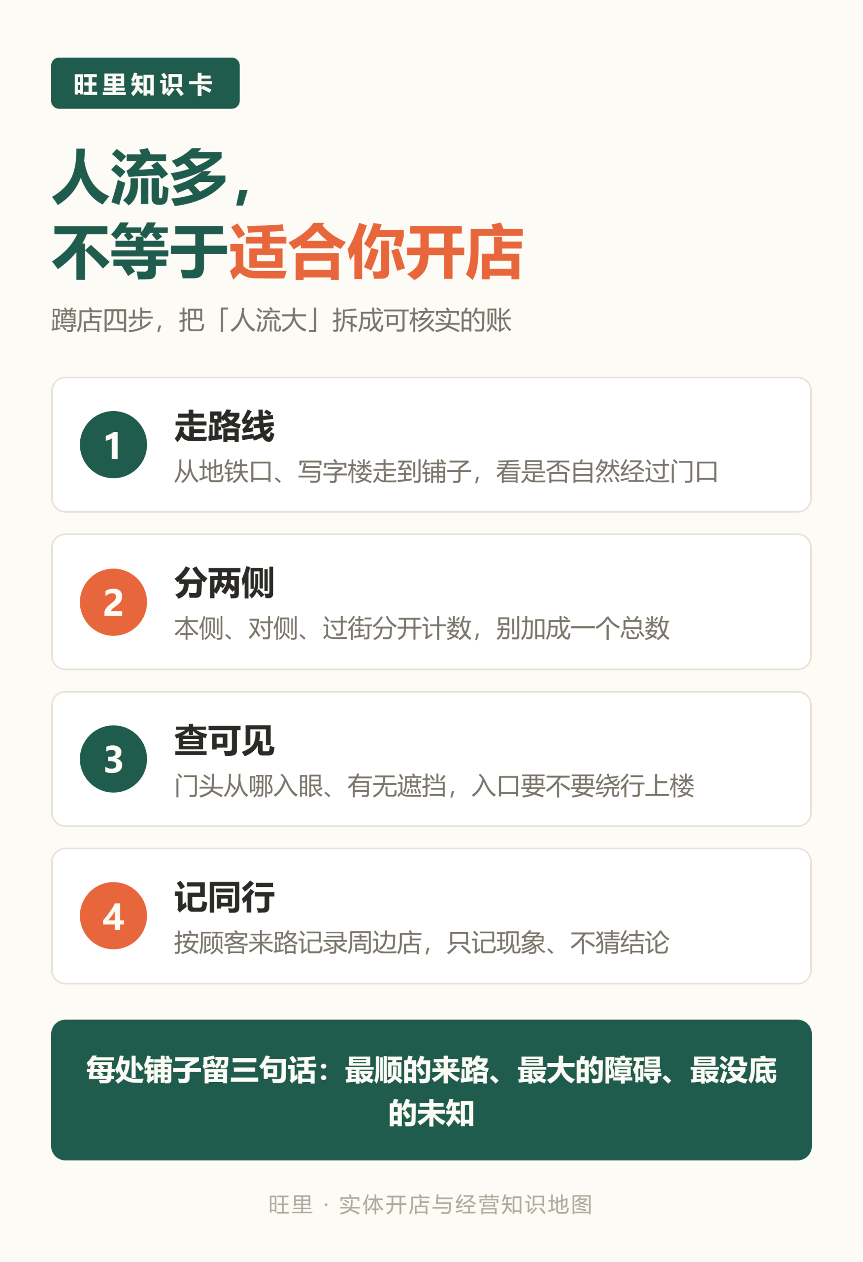 旺里知识卡:走路线、分两侧、查可见、记同行,蹲店四步把人流大拆成可核实的账