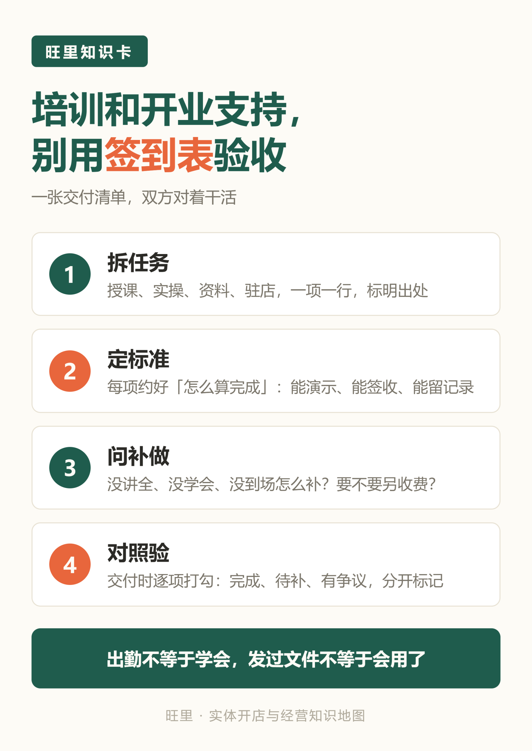 旺里知识卡:拆任务、定标准、问补做、对照验,培训与开业支持交付核对四步