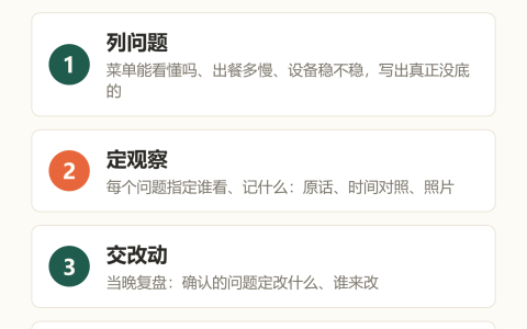 旺里知识卡：列问题、定观察、交改动、做复测，试营业验证四步