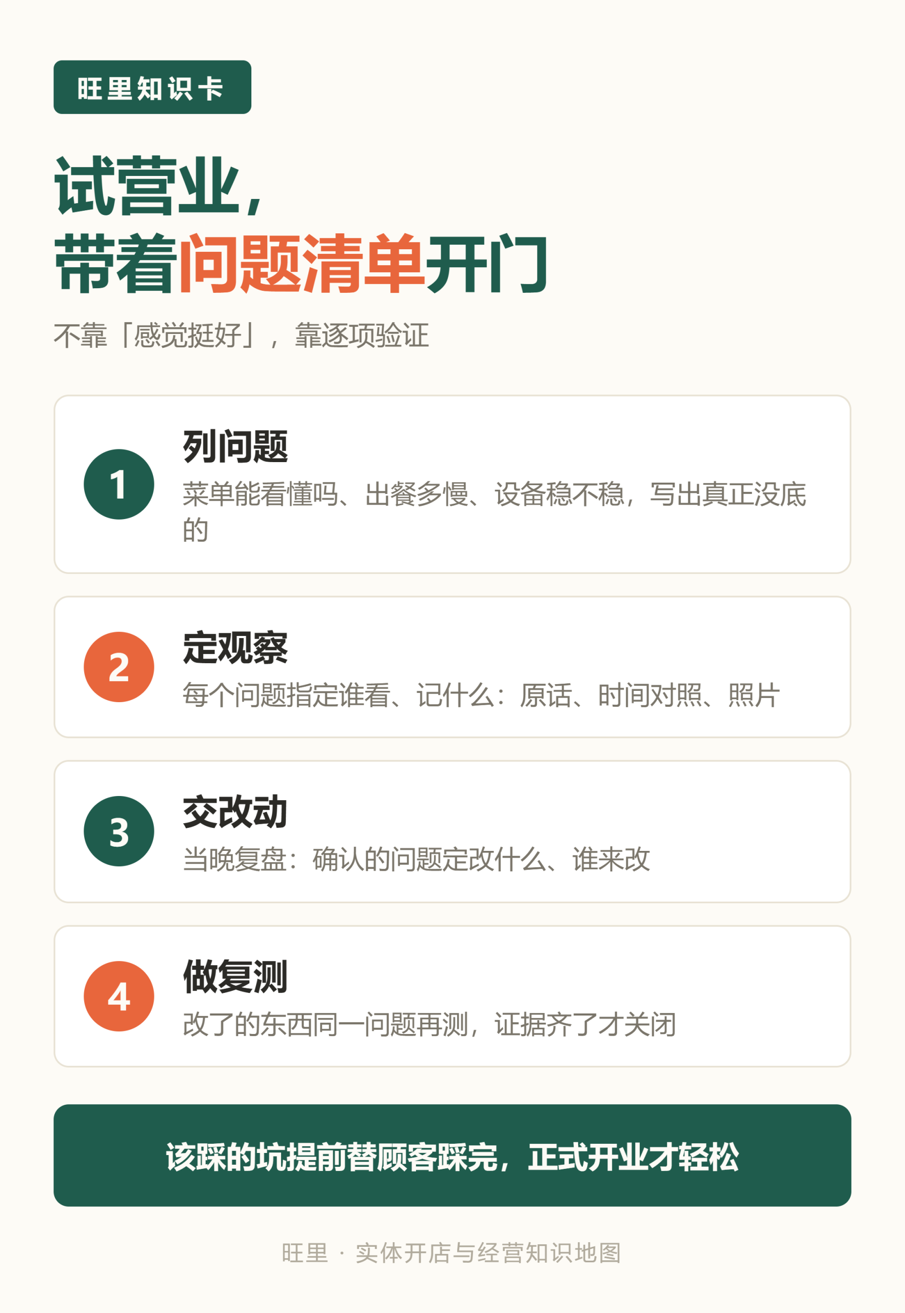 旺里知识卡:列问题、定观察、交改动、做复测,试营业验证四步