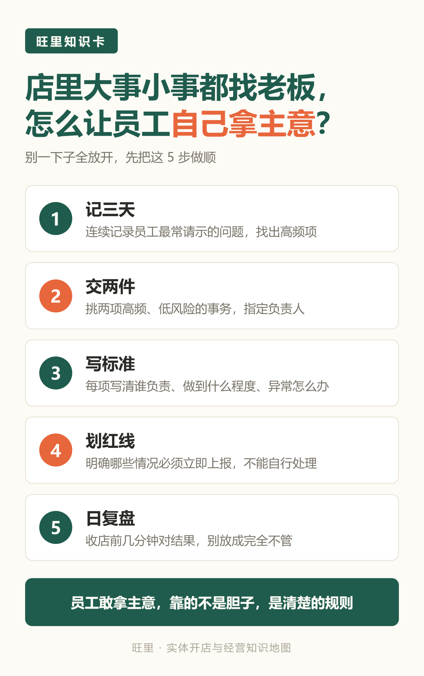 旺里知识卡:记三天、交两件、写标准、划红线、日复盘,5步让员工自己拿主意