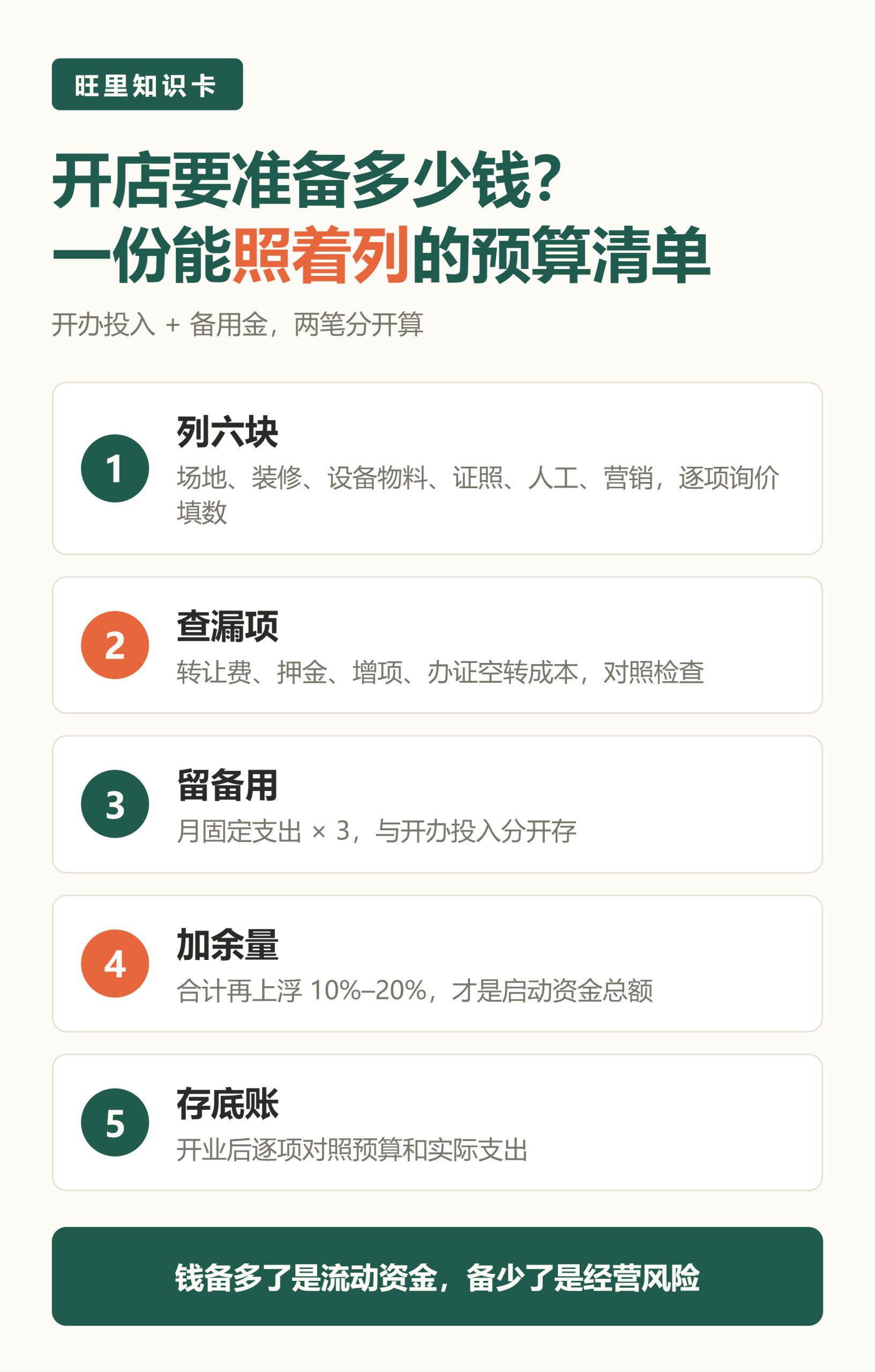 旺里知识卡：列六块、查漏项、留备用、加余量、存底账，开店预算五步照着列