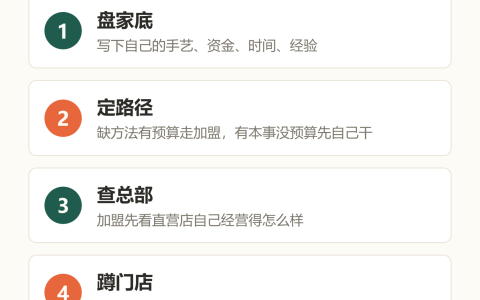 旺里知识卡：盘家底、定路径、查总部、蹲门店、过清单，加盟还是自己干五步判断