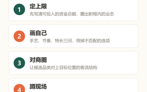 旺里知识卡：定上限、画自己、对商圈、蹲现场、算细账，第一次开店选品类五步