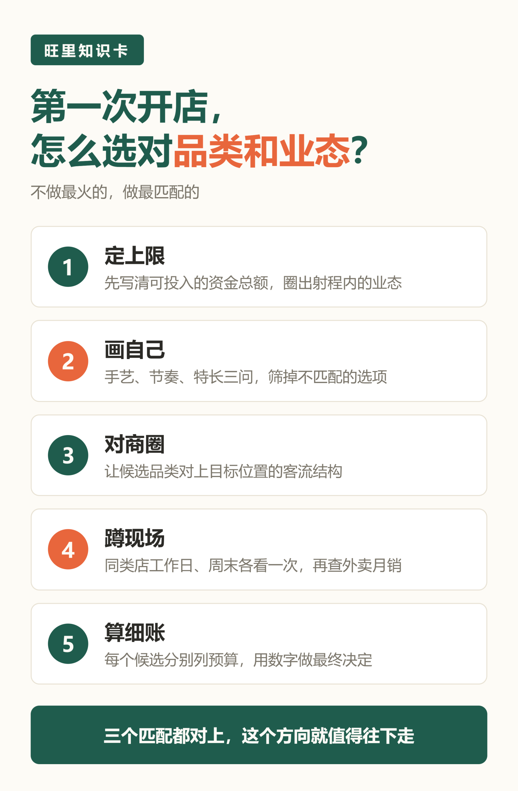 旺里知识卡：定上限、画自己、对商圈、蹲现场、算细账，第一次开店选品类五步