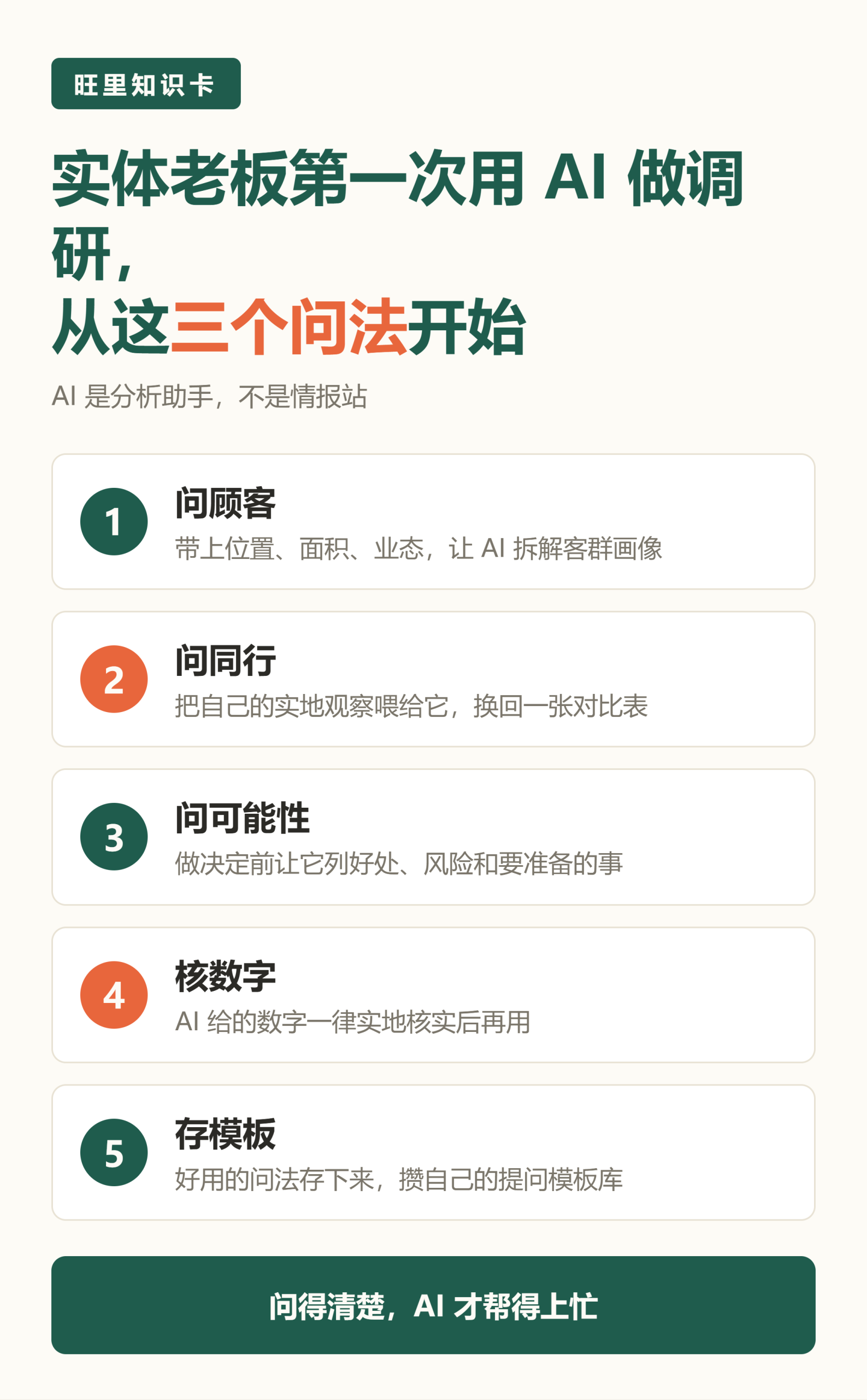 旺里知识卡：问顾客、问同行、问可能性、核数字、存模板，实体老板用AI做调研三个问法